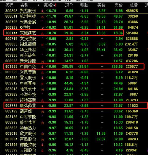 突發5000億免稅概念龍頭閃崩跌停，基金重倉股普跌引發市場動蕩