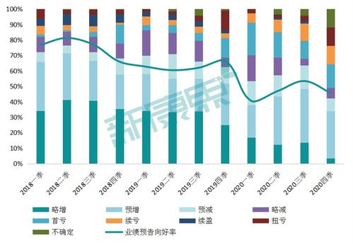 2020年度醫藥企業業績搶先看 59家企業預告揭示行業挑戰，超四成業績不佳的資產管理趨勢分析