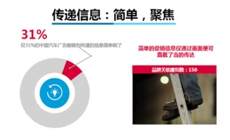 數說 每天數千汽車廣告，為何你的大腦只記住了個位數？